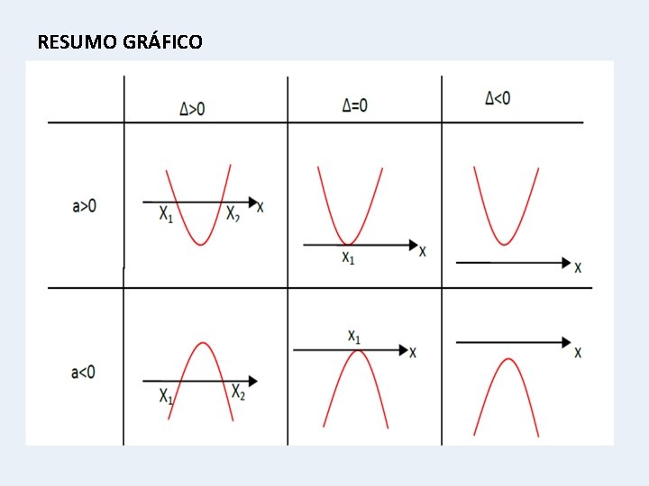 RESUMO GRÁFICO 