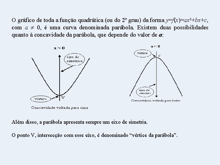 O gráfico de toda a função quadrática (ou do 2º grau) da forma y=f(x)=ax²+bx+c,