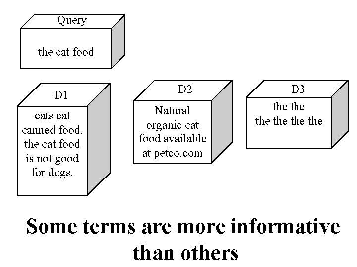 Query the cat food D 1 cats eat canned food. the cat food is