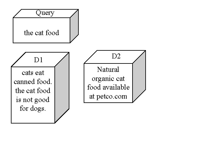 Query the cat food D 1 cats eat canned food. the cat food is