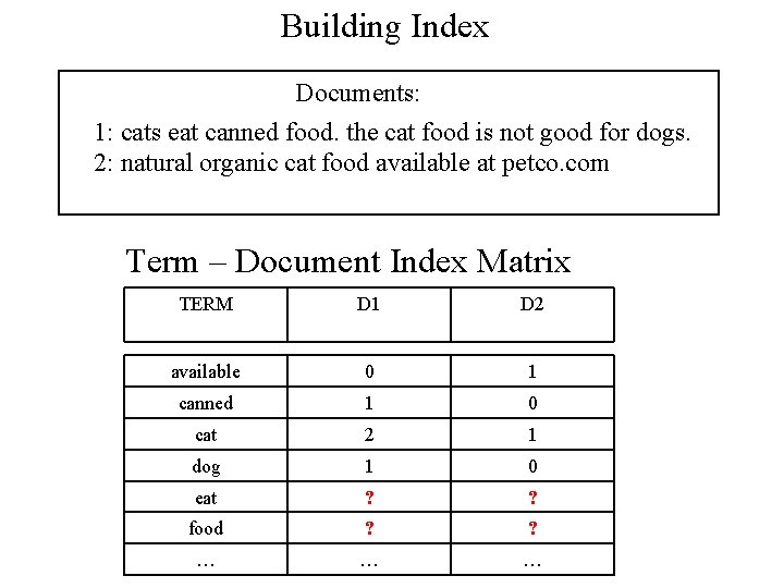 Building Index Documents: 1: cats eat canned food. the cat food is not good