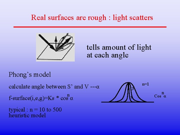 Real surfaces are rough : light scatters tells amount of light at each angle