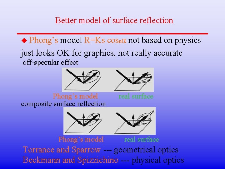 Better model of surface reflection u Phong’s model R=Ks cosnα not based on physics