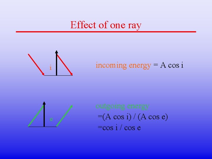 Effect of one ray i incoming energy = A cos i e outgoing energy