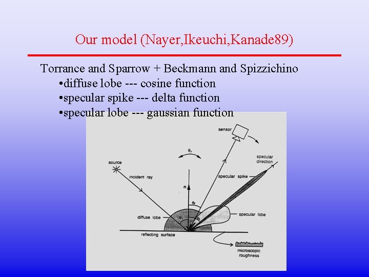 Our model (Nayer, Ikeuchi, Kanade 89) Torrance and Sparrow + Beckmann and Spizzichino •