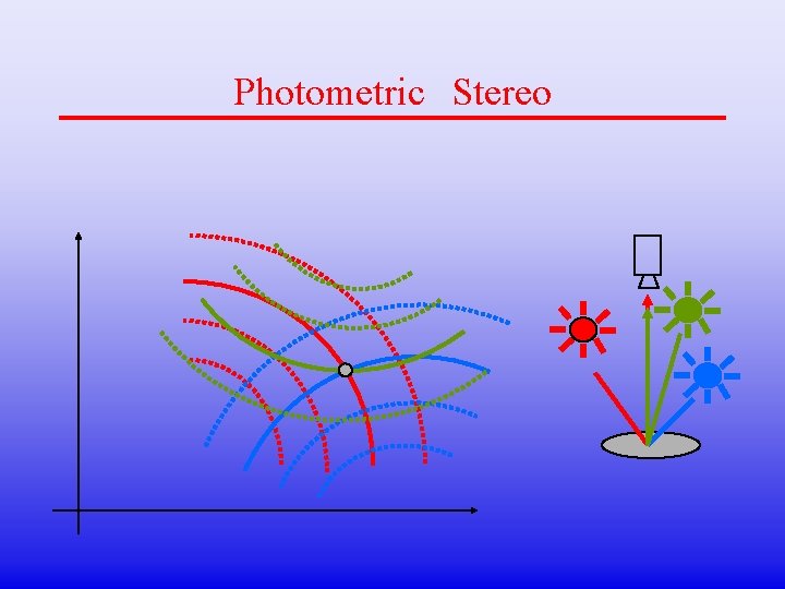Photometric Stereo 