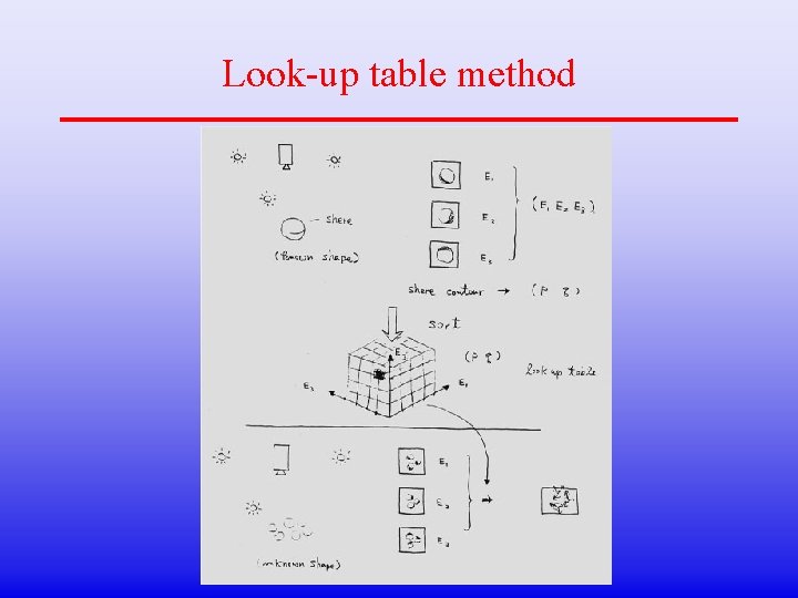 Look-up table method 