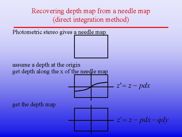 Recovering depth map from a needle map (direct integration method) Photometric stereo gives a