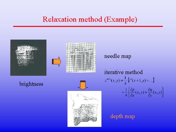 Relaxation method (Example) needle map iterative method brightness depth map 