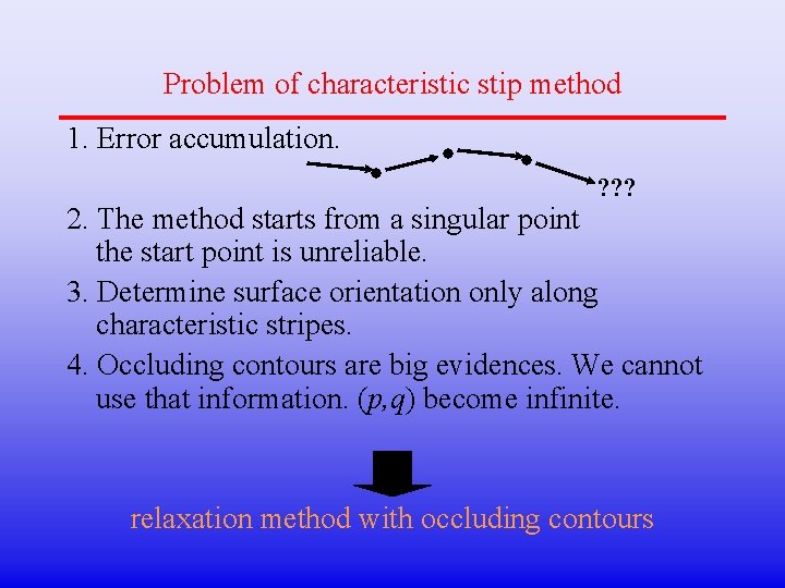 Problem of characteristic stip method 1. Error accumulation. ? ? ? 2. The method