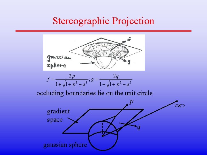 Stereographic Projection occluding boundaries lie on the unit circle p gradient space gaussian sphere