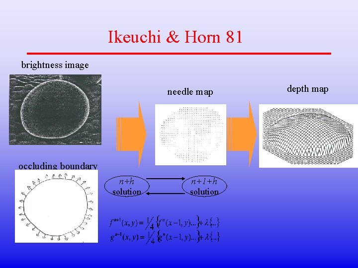 Ikeuchi & Horn 81 brightness image needle map occluding boundary n+h solution n+1+h solution