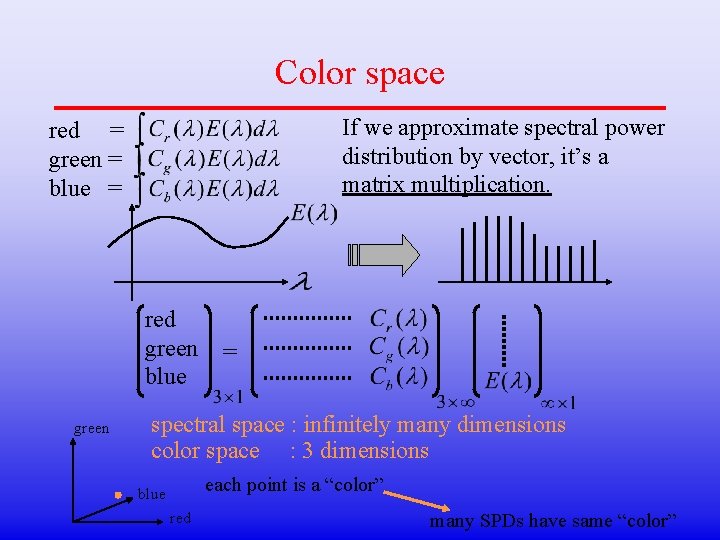 Color space If we approximate spectral power distribution by vector, it’s a matrix multiplication.