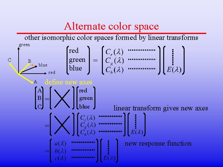 Alternate color space other isomorphic color spaces formed by linear transforms green C B