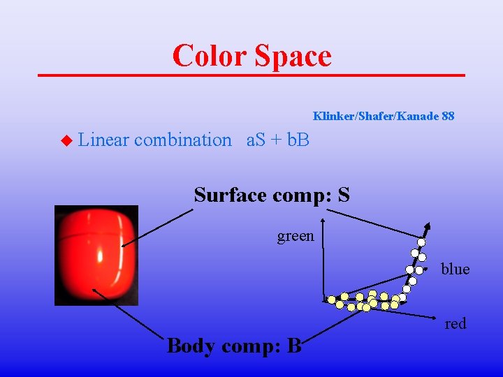 Color Space Klinker/Shafer/Kanade 88 u Linear combination a. S + b. B Surface comp: