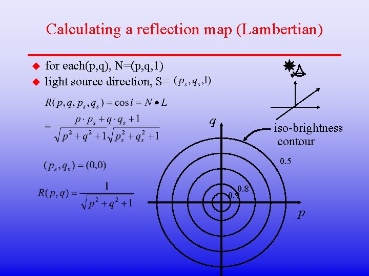Calculating a reflection map (Lambertian) u u for each(p, q), N=(p, q, 1) light