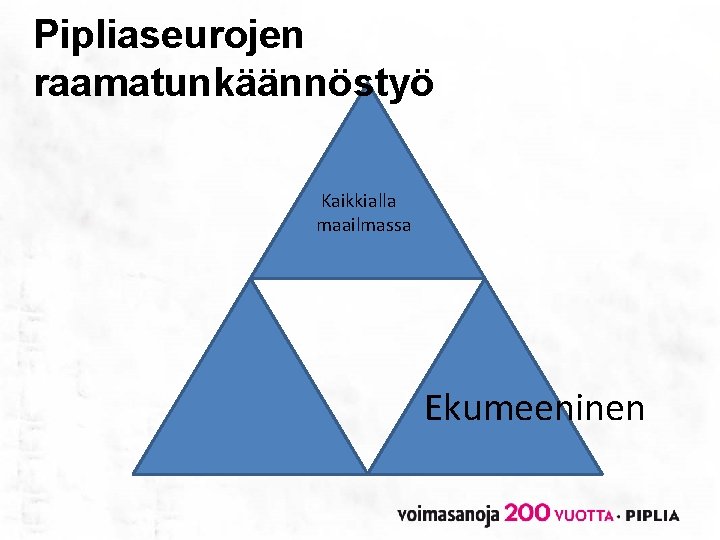 Pipliaseurojen raamatunkäännöstyö Kaikkialla maailmassa Ekumeeninen 