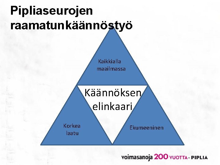 Pipliaseurojen raamatunkäännöstyö Kaikkialla maailmassa Käännöksen elinkaari Korkea laatu Ekumeeninen 