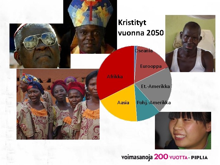 Kristityt vuonna 2050 Oseania Eurooppa Afrikka Et. -Amerikka Aasia Pohj. -Amerikka 