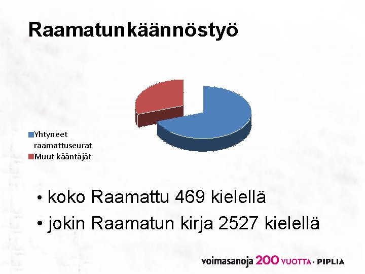 Raamatunkäännöstyö Yhtyneet raamattuseurat Muut kääntäjät • koko Raamattu 469 kielellä • jokin Raamatun kirja