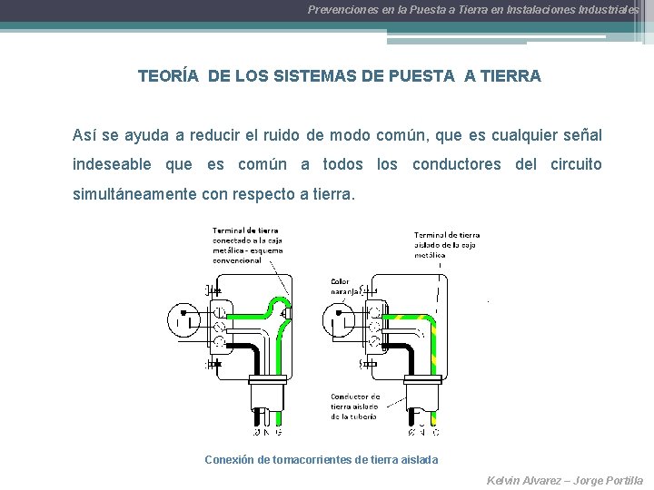 Prevenciones en la Puesta a Tierra en Instalaciones Industriales TEORÍA DE LOS SISTEMAS DE