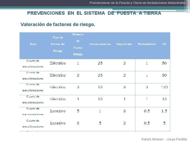 Prevenciones en la Puesta a Tierra en Instalaciones Industriales PREVENCIONES EN EL SISTEMA DE