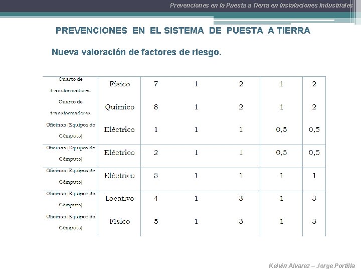 Prevenciones en la Puesta a Tierra en Instalaciones Industriales PREVENCIONES EN EL SISTEMA DE