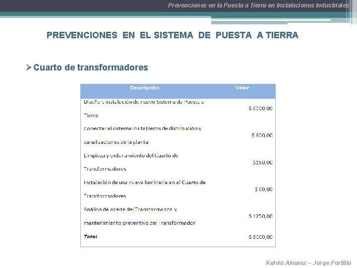 Prevenciones en la Puesta a Tierra en Instalaciones Industriales PREVENCIONES EN EL SISTEMA DE