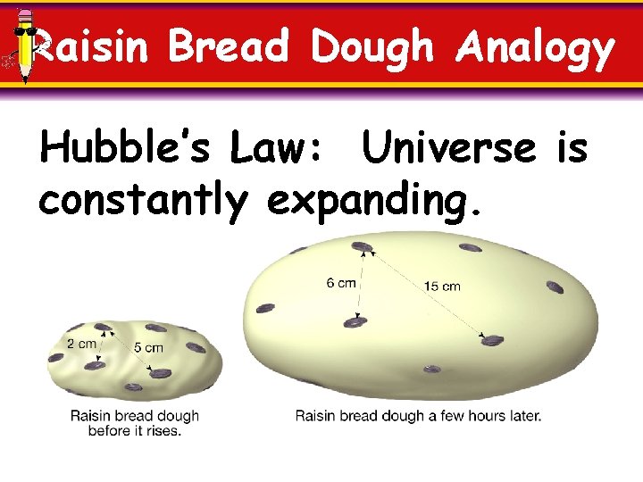 Raisin Bread Dough Analogy Hubble’s Law: Universe is constantly expanding. 