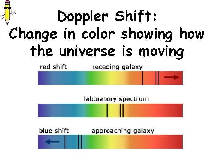 Doppler Shift: Change in color showing how the universe is moving 