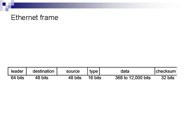 Ethernet frame 