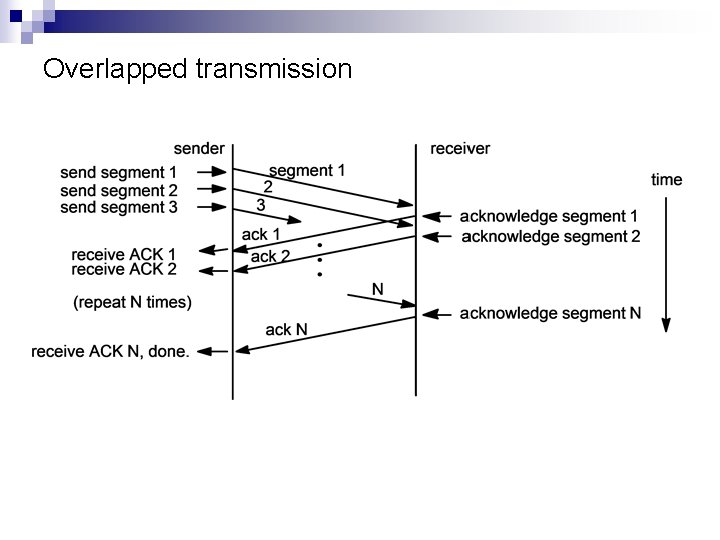 Overlapped transmission 