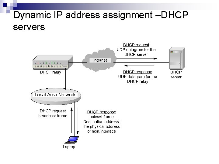 Dynamic IP address assignment –DHCP servers 