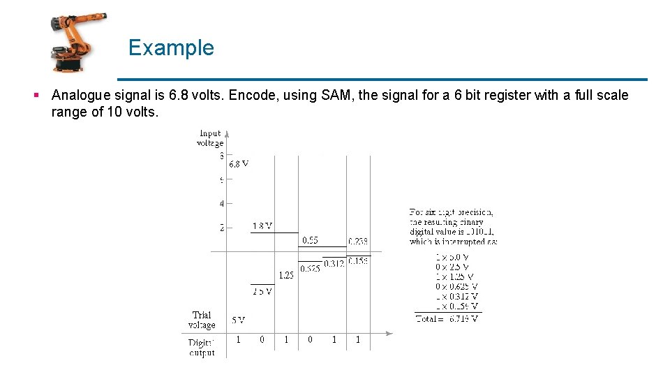 Example § Analogue signal is 6. 8 volts. Encode, using SAM, the signal for