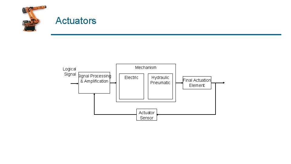 Actuators Logical Signal Processing & Amplification Mechanism Electric Hydraulic Pneumatic Actuator Sensor Final Actuation