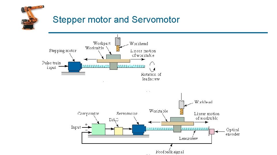 Stepper motor and Servomotor 