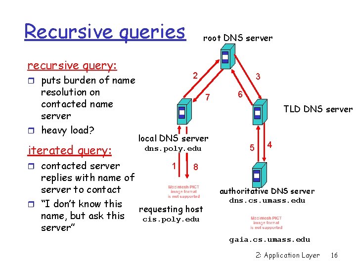 Recursive queries recursive query: 2 r puts burden of name resolution on contacted name