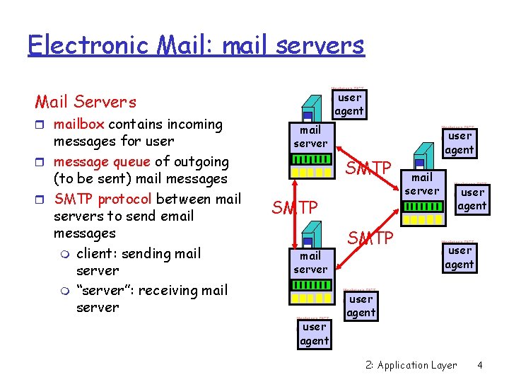 Electronic Mail: mail servers user agent Mail Servers r mailbox contains incoming messages for