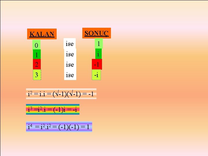 SONUÇ KALAN 0 1 2 3 ise ise 1 i -1 -i i 2