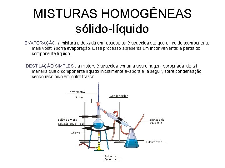 MISTURAS HOMOGÊNEAS sólido-líquido EVAPORAÇÃO: a mistura é deixada em repouso ou é aquecida até