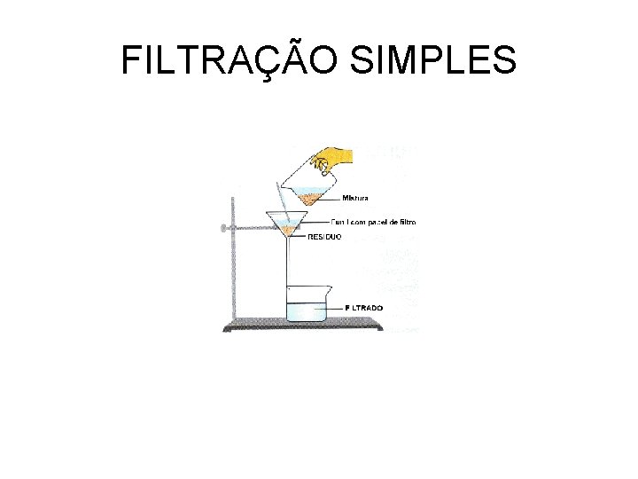 FILTRAÇÃO SIMPLES 