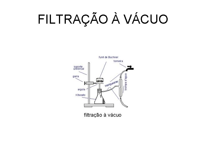 FILTRAÇÃO À VÁCUO 