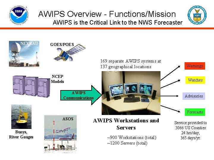 AWIPS Overview - Functions/Mission AWIPS is the Critical Link to the NWS Forecaster NEXRAD