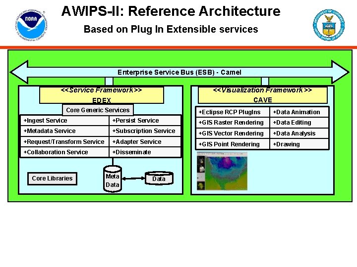 AWIPS-II: Reference Architecture Based on Plug In Extensible services AWIPS-II Reference Architecture Enterprise Service