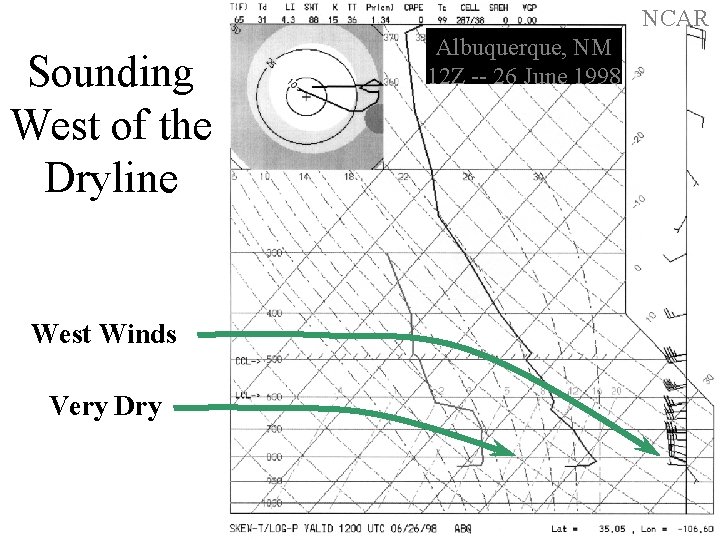 NCAR Sounding West of the Dryline West Winds Very Dry Albuquerque, NM 12 Z