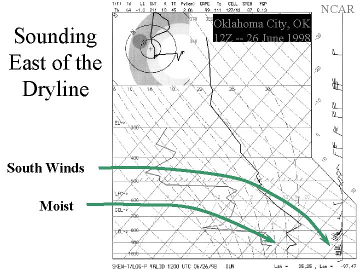 NCAR Sounding East of the Dryline South Winds Moist Oklahoma City, OK 12 Z