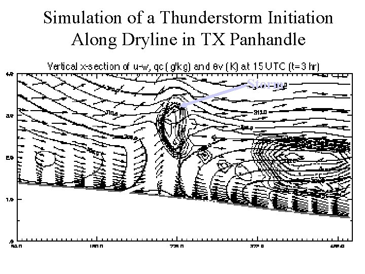 Simulation of a Thunderstorm Initiation Along Dryline in TX Panhandle Storm Note converging winds