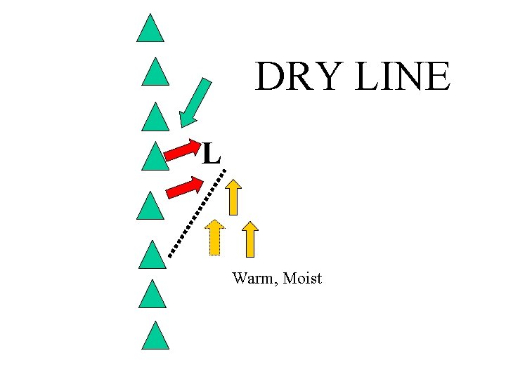 DRY LINE L Warm, Moist 