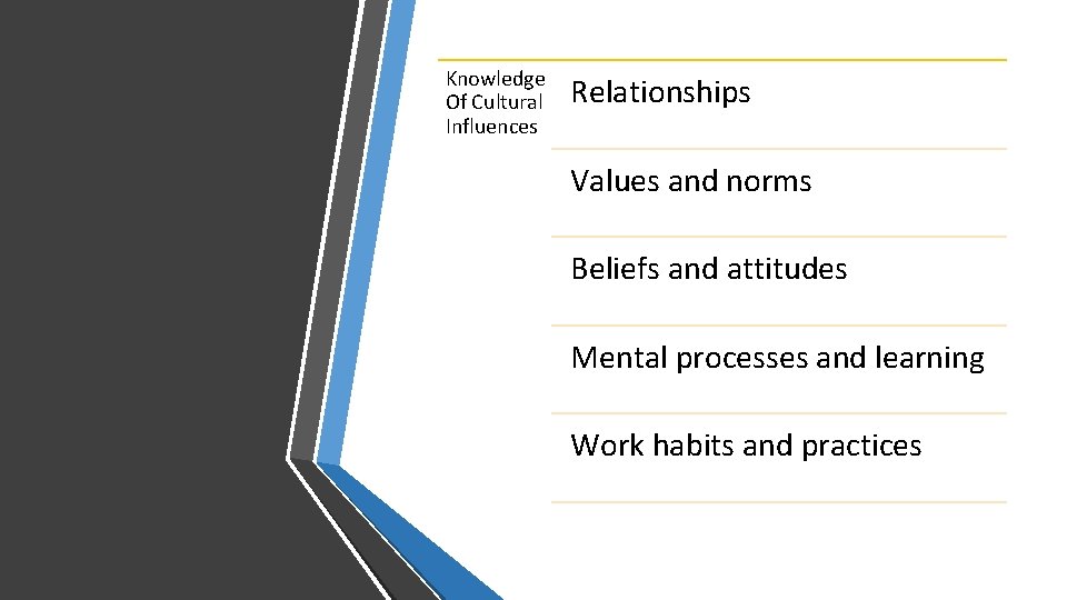 Knowledge Of Cultural Influences Relationships Values and norms Beliefs and attitudes Mental processes and