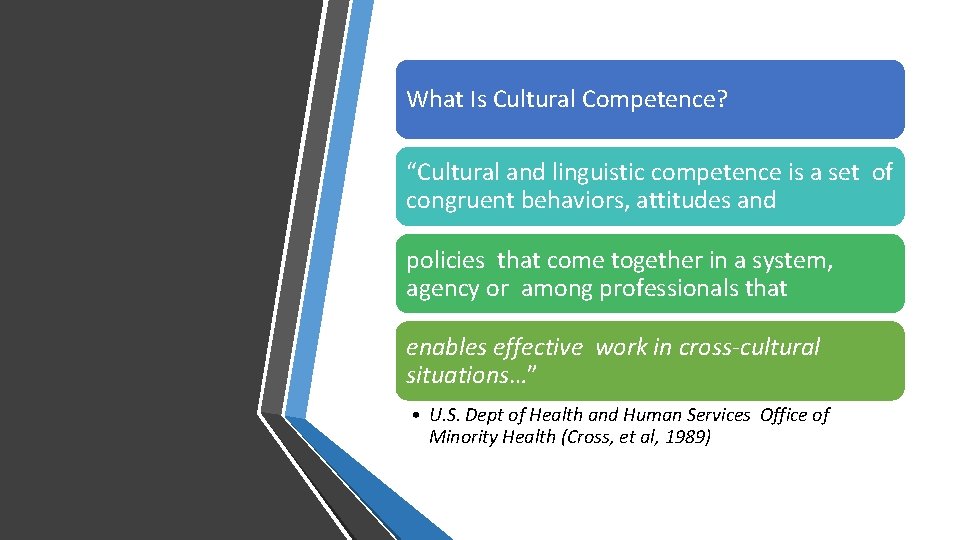 What Is Cultural Competence? “Cultural and linguistic competence is a set of congruent behaviors,